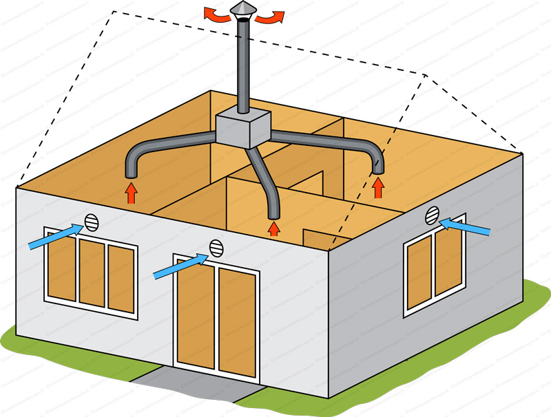 Installateur de VMC VMI Béziers